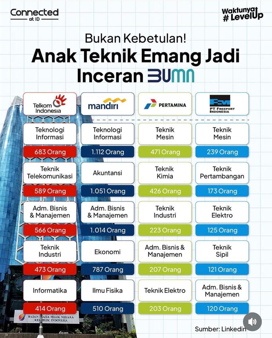 Anak Teknik Menjadi Inceran BUMN